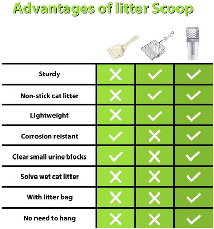Kitty Litter Scoop Self-cleaning
